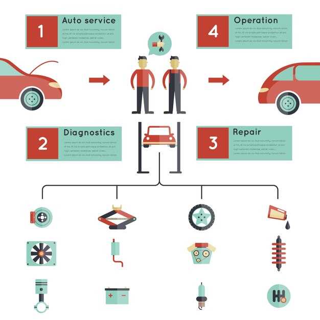 Understanding the Importance of Wheel Alignment and Its Impact